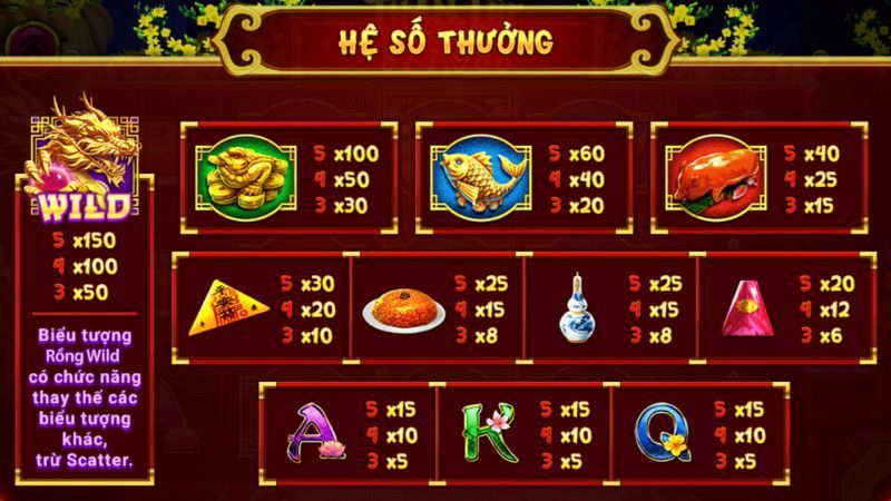 Mẹo quay Nổ Hũ Xin Xăm